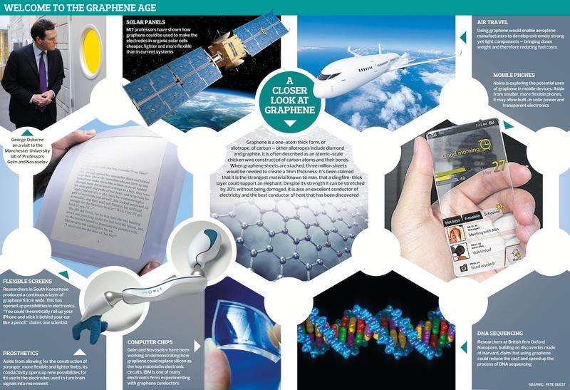 石墨烯应用领域.jpg 石墨烯应用领域.jpg