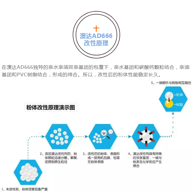 粉体表面改性剂AD666